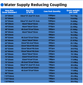 Accesorios rectos de PVC de alta calidad, acoplamientos de reducción suave de rodamiento de presión de fábrica profesional para diferentes tamaños de tubería - Product Image 4