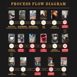 Bujes de bronce y cobre de alta precisión y resistencia <span class=keywords><strong>al</strong></span> desgaste, servicios de fundición personalizados - Product Image 3