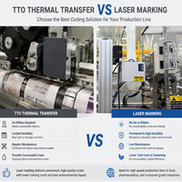 Nueva Máquina de Marcado Láser UV de 355nm, CNC de Sobremesa, Sistema de Codificación de Alta Velocidad y Precisión DXF para Líneas de Producción Industrial, con Certificación CE