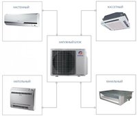 Gree onduleur type R410A Montage au plafond Climatisation centrale Type de conduit Cassette Système multi-split VRV VRF Climatiseur