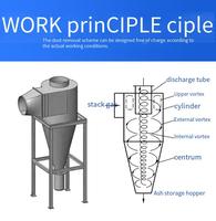 Dépoussiéreur cyclone avec épurateur humide pour le travail du bois Construction ferme dépoussiérage et pompe de dépoussiérage composants du noyau du moteur
