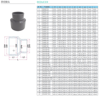 Réducteur PVC-U gris pour raccordement de tuyaux PVC de divers diamètres, norme DIN, écologique, connectivité par colle, surface lisse, usage industriel