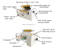 GF-360 nouveau type de machine à plastifier les feuilles de papier machine à plastifier les feuilles d'or à chaud estampage presse à chaud machine pour papier