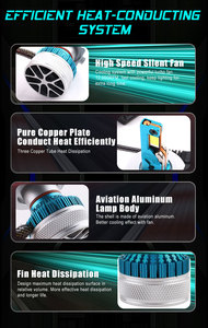 Phare LED Prilight Ulter Bright 140W 16000LM 6500K <span class=keywords><strong>P7</strong></span> PRO LED H1 H3 H4 H7 H11 9005 9006 9012 Ampoule de phare LED - Product Image 5