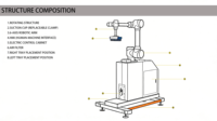 Palettiseur entièrement automatique motorisé en acier inoxydable certifié CE, haute performance pour cartons, fûts, sacs, 12 caisses/min