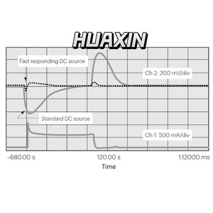 คีย์ไซท์ 66309B แหล่งจ่ายไฟกระแสตรงสำหรับการสื่อสารเคลื่อนที่แบบคู่ แรงดันไฟฟ้า: 0 ถึง 15V, กระแสไฟ: 0 ถึง 3A, กระแสสูงสุด 7ms: 5A - Product Image 2