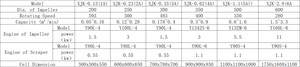 เครื่องแยกทองแบบลอยตัวประสิทธิภาพสูง Mxjk-0.13(1a) Bibo สำหรับโรงงานผลิตอุปกรณ์ทำเหมืองทองคำ เครื่องแยกทองแบบใช้มอเตอร์ - Product Image 5