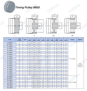 Polea de distribución HTD 8M de acero con óxido negro Cdriva, polea de transmisión de 18, 20, 22, 24, 26, 28, 30, 32 dientes - Product Image 6