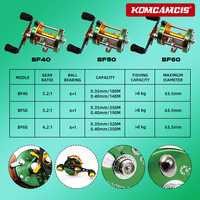 Moulinet de baitcasting à corps métallique renforcé, moulinet de baitcasting rond puissant pour la pêche en mer, en rive et la pêche à la traîne pour le poisson-chat, le bar et le brochet