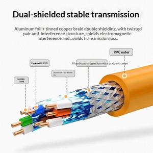 Câble <span class=keywords><strong>Ethernet</strong></span> Ultra Cat7e <span class=keywords><strong>10</strong></span> Gigabit Haute Vitesse, Noyau en Cuivre Double Blindage PVC 100m Paire Torsadée - Product Image 2