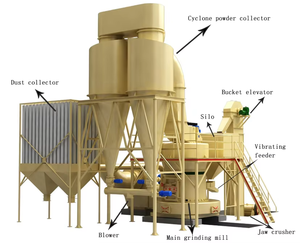 डोलोमाइट लिमेस्टोन कोयला काओलिन जिप्सम अल्ट्राफाइन पीलिंग के लिए उपकरण - Product Image 5