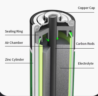 Batterie rechargeable GMCELL 14500 certifiée CE, type AA, type C, 1,5 V, 1500 mAh, 3000 mAh, cylindrique, lithium-ion, pour jouets sexuels, hélicoptère