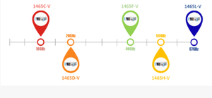 Générateur de signaux Ceyear 1465H-V, Plage de fréquences : 50 MHz-40 GHz, Résolution de fréquence : 0,001 Hz, 5*10 (-10) /jour - Product Image 6