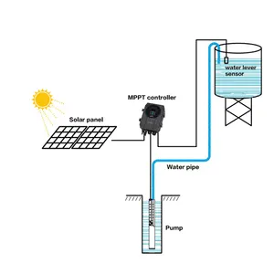 Pompa solare LEO DC con girante in plastica pompa per pozzi profondi pompa idraulica sommergibile per acqua solare ibrida