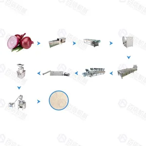 Industrial onion processing line onion flour machines onion washing peeling cutting drying grinding packaging line
