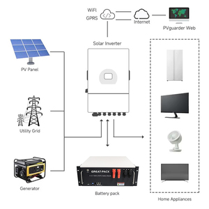 แบตเตอรี่เก็บพลังงานแสงอาทิตย์แบบแยกส่วน 51.2V 200AH สำหรับติดตั้งบนแร็ค สามารถวางซ้อนกันได้ พร้อมระบบสื่อสาร CAN - Product Image 3