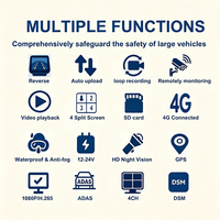 Kit de Surveillance Véhiculaire 4 Canaux 1080P avec Écran 10 pouces, 4G LTE, GPS, MDVR, Avertissement de Collision IA et Moniteur de Fatigue pour Transport en Bus (OEM)
