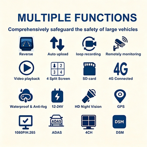 Kit de Surveillance Véhiculaire 4 Canaux 1080P avec Écran 10 pouces, 4G LTE, GPS, MDVR, Avertissement de Collision IA et Moniteur de Fatigue pour Transport en Bus (OEM) - Product Image 5
