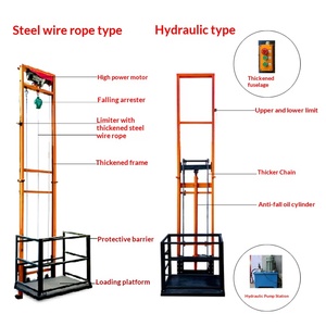 Plataforma elevadora de tijera, mesa móvil hidráulica eléctrica para carga, mesa vertical de mástil de tijera - Product Image 4