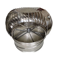 Ventilateur de toit turbo sans moteur
