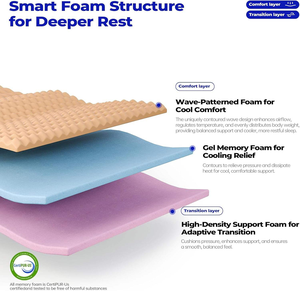 Materasso Lussuoso da Hotel 5 Stelle King-Size 11" con Molle Insacchettate Singolarmente e Lattice Convertibile per Camera da Letto - Product Image 3