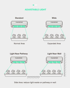Flexstar Distribución de iluminación ajustable 730W 800W 1200W Invernadero de espectro completo 1930E Led Grow Light - Product Image 6
