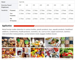 Gelişmiş Gıda <span class=keywords><strong>Metal</strong></span> Dedektörü Teknolojisi, Olumlu İncelemelere Sahip Gıda <span class=keywords><strong>Metal</strong></span> Dedektörü, Çin'de Gıda <span class=keywords><strong>Metal</strong></span> Dedektörü - Product Image 5