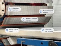 Panneau sandwich en laine de roche avec bordure en polyuréthane pour la construction de bâtiments commerciaux, système de toiture, de murs et de cloisons