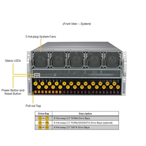 ซูเปอร์เซอร์เซอร์เวอร์5U SYS-521GE-TNRT หน่วยประมวลผล Xeon ระบบประมวลผลประสิทธิภาพสูง - Product Image 3