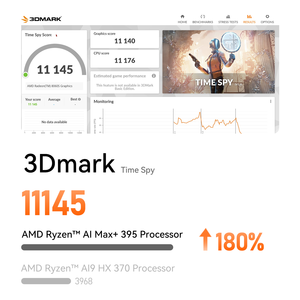 Wukong มินิพีซีสำหรับเล่นเกม GTR9 Pro 395 AI <span class=keywords><strong>PC</strong></span> พร้อม128G + 2T - Product Image 3