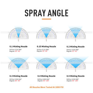 Vòi Phun Sương Bằng Thép Không Gỉ Áp Suất Cao Tùy Chỉnh Vòi Phun Sương Mù - Product Image 5