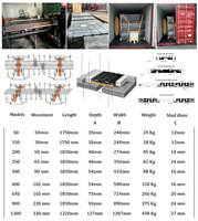 Prix des joints de dilatation pour ponts, conception de joints de dilatation pour ponts routiers, joints de dilatation en caoutchouc pour ponts