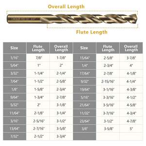 2025 <b>Titanium</b> Coated Hex Shank <b>Bit</b> Set, HSS Twist <b>Drill</b> for Wood, Steel, Metal, Plastic, Quick Change Design 19pcs - Product Image 3