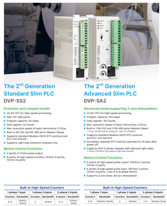 Série de contrôleurs logiques programmables Delta DVP-SS2 DVP14SS211T - Conception compacte, performances stables, automatisation économique - Product Image 3