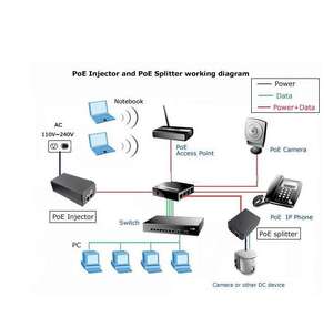 48 В активный <span class=keywords><strong>PoE</strong></span> инжектор 12 В 24 Вт сплиттер <span class=keywords><strong>PoE</strong></span> гигабитный <span class=keywords><strong>PD</strong></span> модуль для 802.3AF 802.3AT Ethernet коммутатор CCTV камера Voip телефон AP - Product Image 6