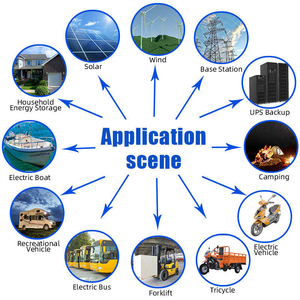 Sineve 12000 Cycli Prismatische LiFePO4 Batterij 12V 24V 48V LFP DIY EV MB31 MB30 314Ah 280Ah 304Ah 306Ah Lithium Cellen EU <span class=keywords><strong>PL</strong></span> Voorraad - Product Image 5
