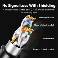 Kabel Ethernet UGREEN NW106 NW107 Cat 7 Kecepatan Tinggi Gigabit STP RJ45 Kabel LAN 10Gbps Kabel Jaringan Patch Code untuk Router