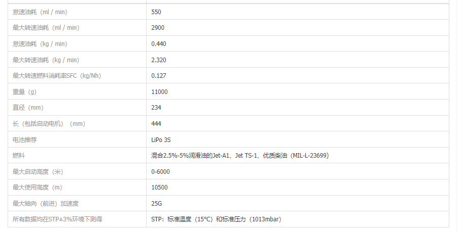 JetCat Pro Turbojet Turbojet P1000-PRO Products from Shenzhen Tuocheng ...