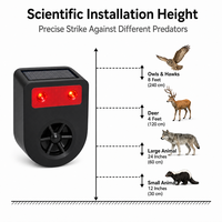 Répulsif Solaire Ultrasonique Anti-Prédateurs avec Capteur Lumineux Rouge Clignotant pour Renards, Loups, Cerfs, Sangliers, Lapins, Hiboux – Idéal Jardin et Ferme – IP44 – Fabrication OEM