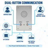 Deux touches de raccourci pour l'assistance client et les appels de sécurité, interphone SIP IP mural 13W Audio POE DC pour point d'aide