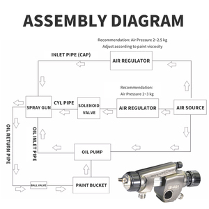 <span class=keywords><strong>Pistolet</strong></span> de pulvérisation de <span class=keywords><strong>peinture</strong></span> à <span class=keywords><strong>basse</strong></span> <span class=keywords><strong>pression</strong></span> à <span class=keywords><strong>prix</strong></span> de gros, atomiseur professionnel pour l'industrie automobile et du mobilier LH-401 - Product Image 4