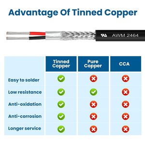 Cable de Cobre Estañado Trenzado y Blindado 18/2, Sin Aislamiento, 200 Pies, 18 AWG, 2 Conductores, AWM 2464 para Router CNC, Husillo, Micrófono, 3D - Product Image 5