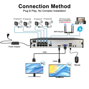 ชุดกล้องวงจรปิด 8 ช่อง 8MP IP POE NVR พร้อมเลนส์ Starlight ระบบ <span class=keywords><strong>P2P</strong></span> สีคมชัด ไฟอินฟราเรดคู่ ไมโครโฟนในตัว กล้องรักษาความปลอดภัยภายในบ้าน มองเห็นในเวลากลางคืน - Product Image 6