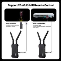 Transmitter dan Receiver Video Nirkabel 400M 1312FT Plug and Play, Mendukung 1TX ke 5RX, Sempurna untuk TV Rumah, Rapat, Kamera Kantor