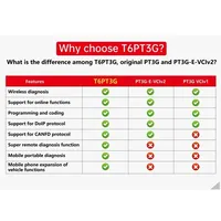 Herramienta de Diagnóstico TabScan T6PT3G II para Porsche CANFD DolP, Dispositivo de Diagnóstico VCI sin Controlador, Compatible con DOIP PDU y CANFD