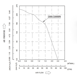 Innootec <span class=keywords><strong>12V</strong></span> Dc Hogedrukventilator 60*60*56Mm Borstelloze Centrifugaal Voor Server/Mijnbouw/Industriële Koeling - Product Image 2