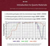 Quartz Flat-Mouth Test Tubes (Multiple Specifications, High Temperature Resistance, Strong Acid and Alkali Resistance)