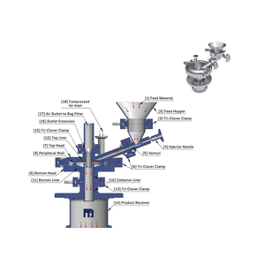 Qualité fantastique, uniformisation de la qualité alimentaire, broyage micronique, système d'air stable contrôlé, production de 1 à 4500 kg/h, 230/460V - Product Image 3