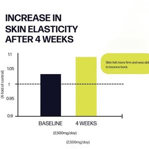 Extractos de Plantas de Colágeno Herbal Premium que Ayudan a Suavizar la Piel y Unificar la Textura, Colágeno en Polvo para Adultos - Product Image 3