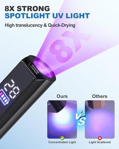 UV <b>Nail</b> Light 2 in 1 35000RPM Cordless <b>Nail</b> Drill with LCD Screen, Rechargeable Electric <b>Nail</b> File with 7 Bits - Product Image 3